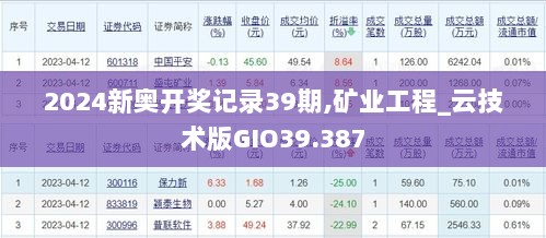 2024新奥开奖记录39期,矿业工程_云技术版GIO39.387