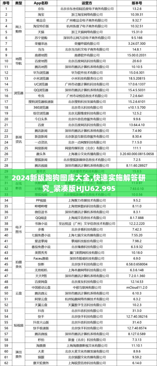 2024新版跑狗图库大全,快速实施解答研究_紧凑版HJU62.995