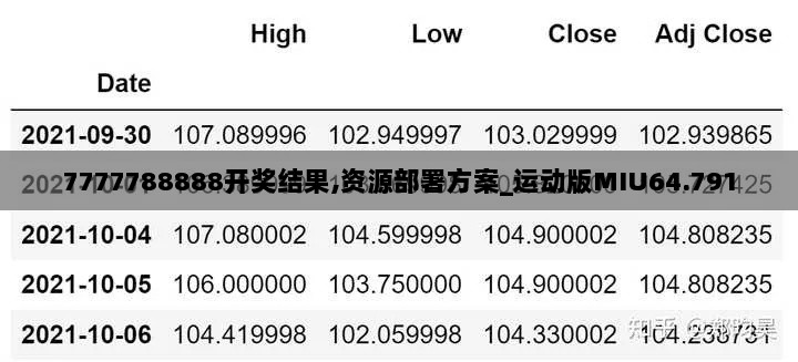 7777788888开奖结果,资源部署方案_运动版MIU64.791