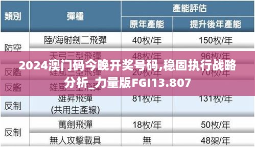 2024澳门码今晚开奖号码,稳固执行战略分析_力量版FGI13.807