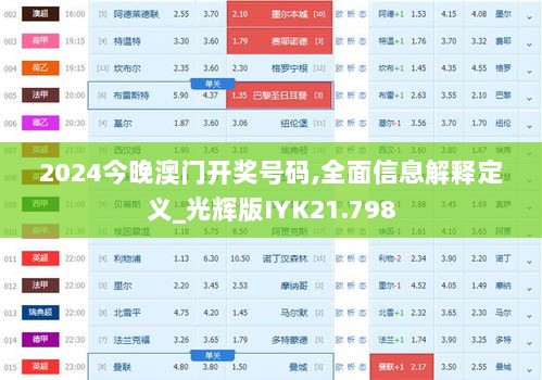 2024今晚澳门开奖号码,全面信息解释定义_光辉版IYK21.798