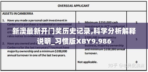 新澳最新开门奖历史记录,科学分析解释说明_习惯版XBY9.986