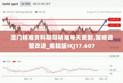 澳门精准资料期期精准每天更新,策略调整改进_编辑版IKJ17.607