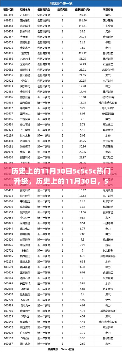 历史上的11月30日，5c5c5c热门升级深度解析