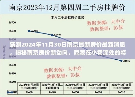 2024年南京房价新动向揭秘，探索特色小店与城市脉搏的交织之旅