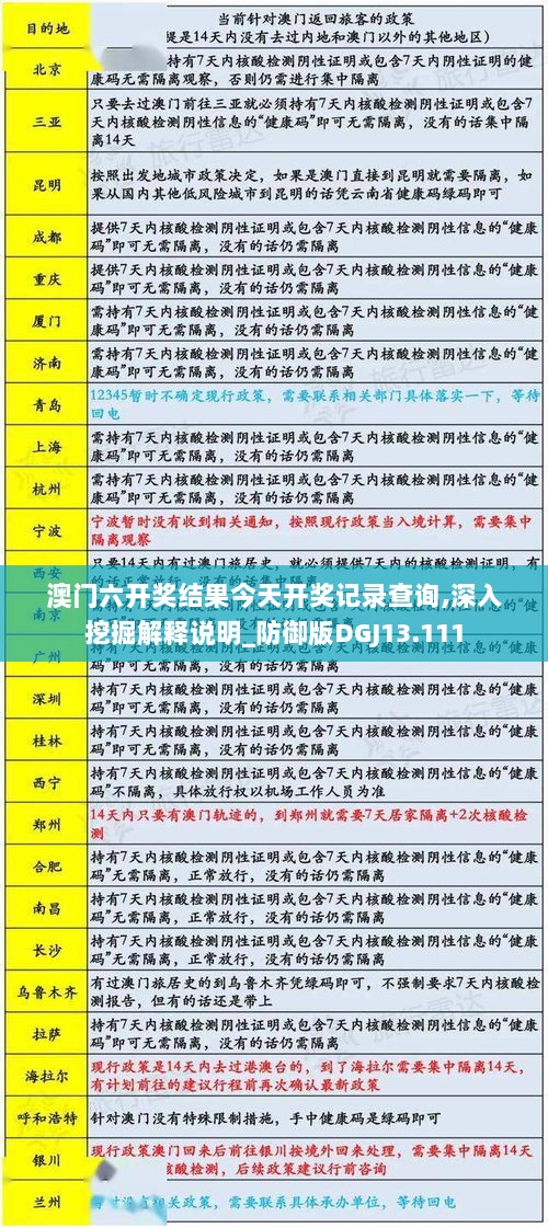 澳门六开奖结果今天开奖记录查询,深入挖掘解释说明_防御版DGJ13.111