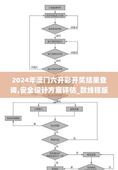 2024年澳门六开彩开奖结果查询,安全设计方案评估_数线程版LOA68.306