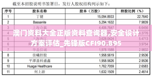 澳门资料大全正版资料查询器,安全设计方案评估_先锋版CFI90.895