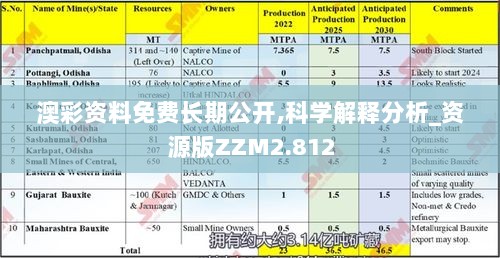 澳彩资料免费长期公开,科学解释分析_资源版ZZM2.812