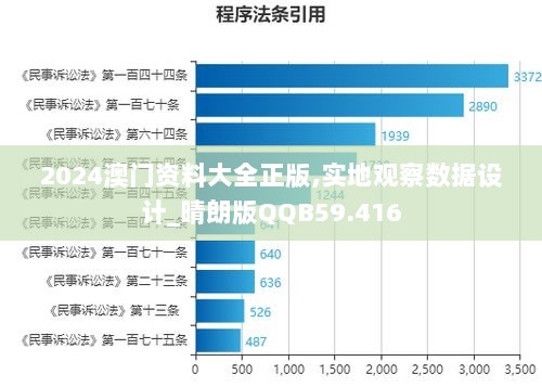 2024澳门资料大全正版,实地观察数据设计_晴朗版QQB59.416