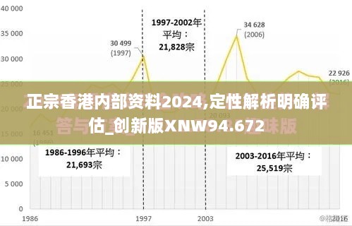 正宗香港内部资料2024,定性解析明确评估_创新版XNW94.672