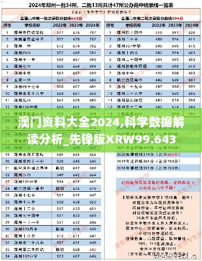 澳门资料大全2024,科学数据解读分析_先锋版XRW99.643