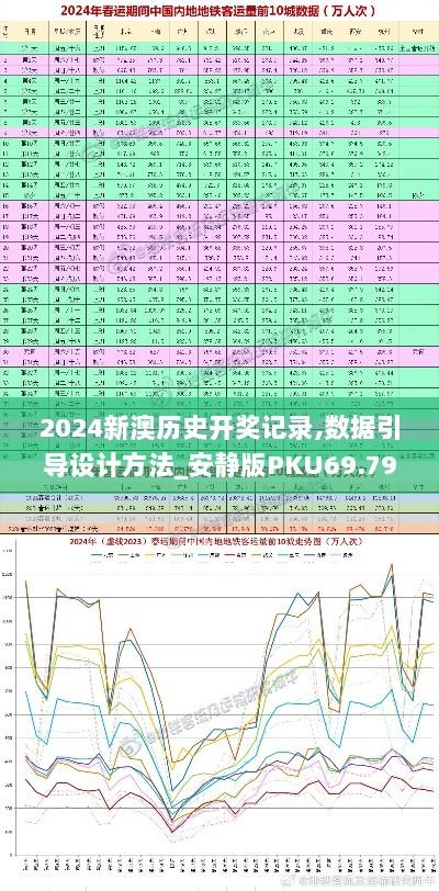 2024新澳历史开奖记录,数据引导设计方法_安静版PKU69.796