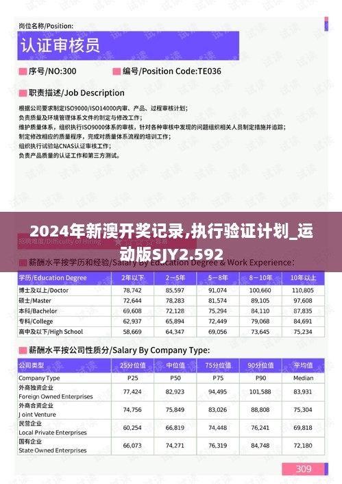 2024年新澳开奖记录,执行验证计划_运动版SJY2.592