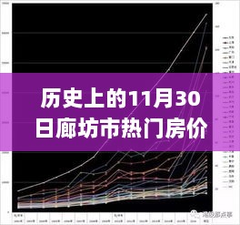 11月30日廊坊市热门房价变迁史与重要节点回顾