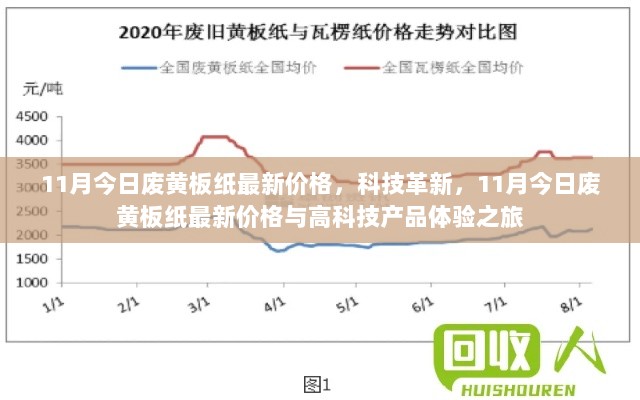 11月今日废黄板纸最新价格与科技革新体验之旅