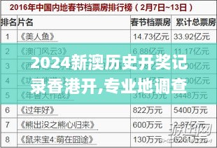 2024新澳历史开奖记录香港开,专业地调查详解_时刻版JQW99.502