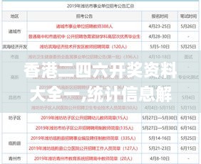 香港二四六开奖资料大全一,统计信息解析说明_原型版LXL17.666