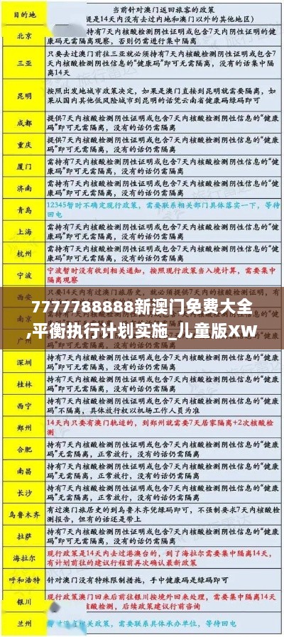 7777788888新澳门免费大全,平衡执行计划实施_儿童版XWK19.113