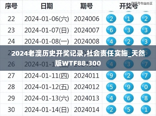 2024老澳历史开奖记录,社会责任实施_天然版WTF88.300