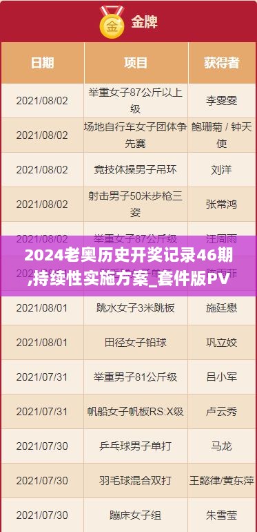 2024老奥历史开奖记录46期,持续性实施方案_套件版PVY16.659