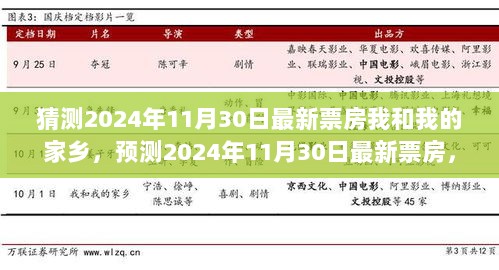 基于市场分析与电影元素考量，预测2024年11月30日我和我的家乡最新票房