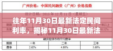 揭秘11月30日最新法定民间利率，探访特色小店的隐藏魅力