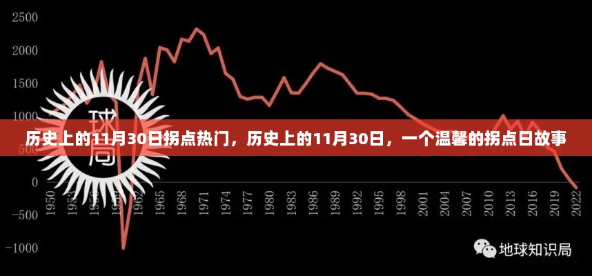 历史上的11月30日，一个温馨的拐点日故事