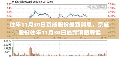 京威股份往年11月30日最新消息解读