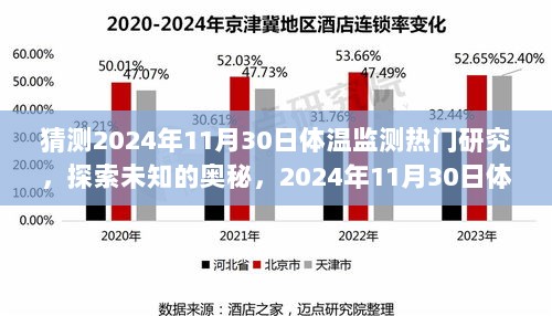 2024年11月30日，探索未知的体温监测研究之旅，揭开奥秘的神秘面纱