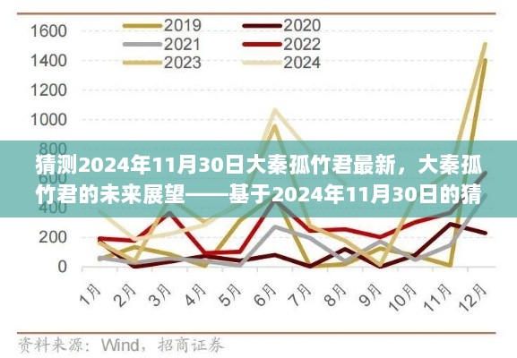 2024年11月30日大秦孤竹君的未来展望猜测分析