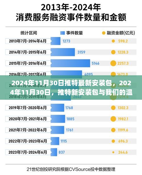 2024年11月30日推特新安装包，温馨日常的数字印记