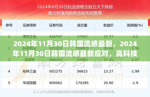 2024年11月30日韩国流感最新动态及应对策略，高科技智能医疗设备引领健康革命