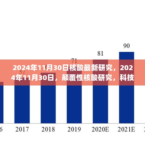 2024年11月30日颠覆性核酸研究，科技引领生活新篇章