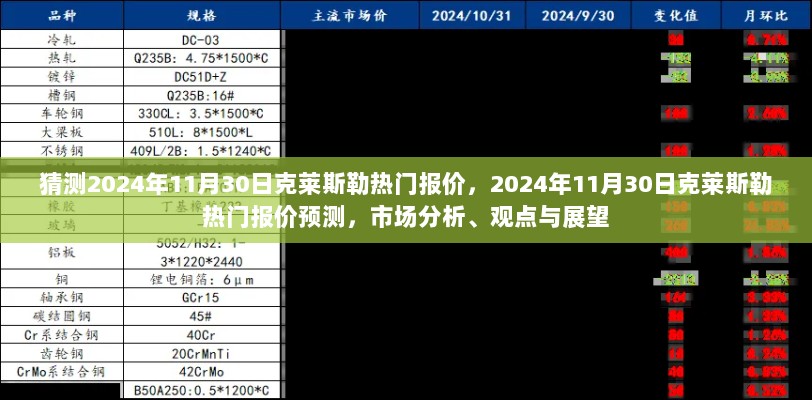 2024年11月30日克莱斯勒热门报价预测及市场分析展望