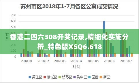 香港二四六308开奖记录,精细化实施分析_特色版XSQ6.618