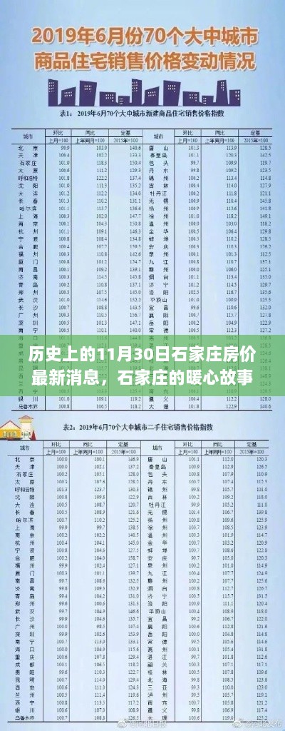 11月30日石家庄的暖心故事与房价回顾