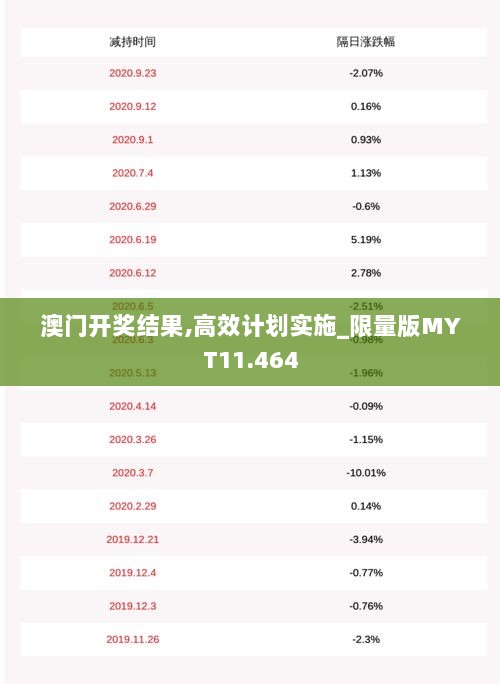 澳门开奖结果,高效计划实施_限量版MYT11.464