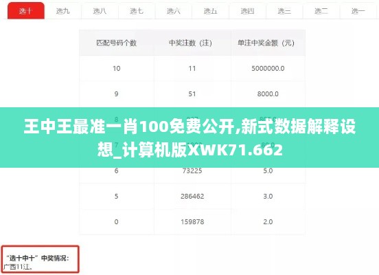 王中王最准一肖100免费公开,新式数据解释设想_计算机版XWK71.662