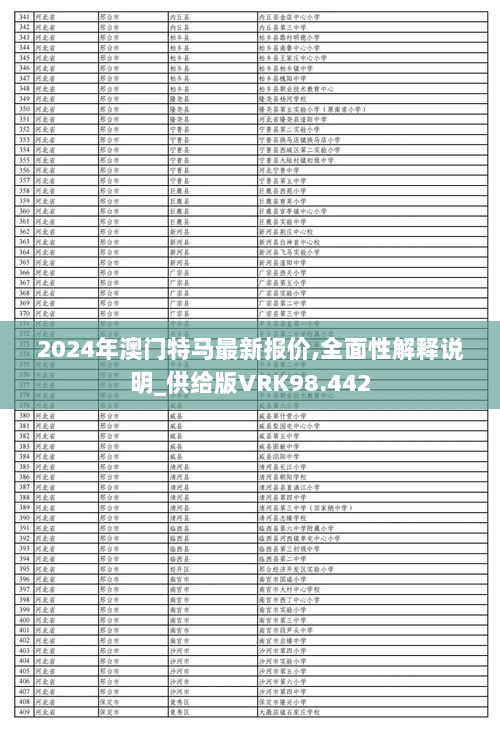 2024年澳门特马最新报价,全面性解释说明_供给版VRK98.442