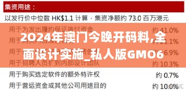 2O24年澳门今晚开码料,全面设计实施_私人版GMO66.693