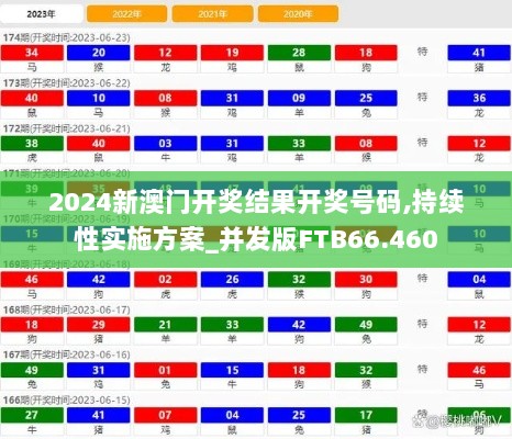 2024新澳门开奖结果开奖号码,持续性实施方案_并发版FTB66.460