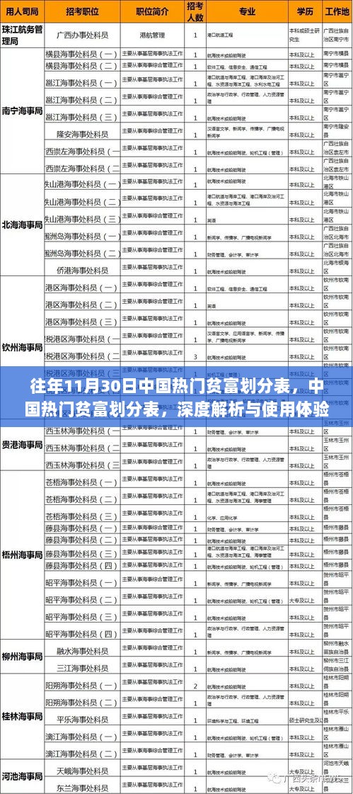 中国热门贫富划分表深度解析与使用体验