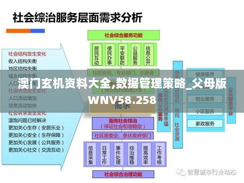 澳门玄机资料大全,数据管理策略_父母版WNV58.258