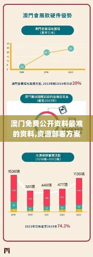 澳门免费公开资料最准的资料,资源部署方案_见证版UCZ34.662