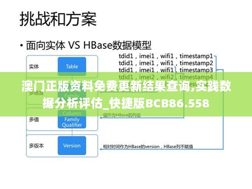 澳门正版资料免费更新结果查询,实践数据分析评估_快捷版BCB86.558