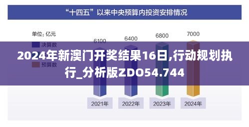 2024年新澳门开奖结果16日,行动规划执行_分析版ZDO54.744