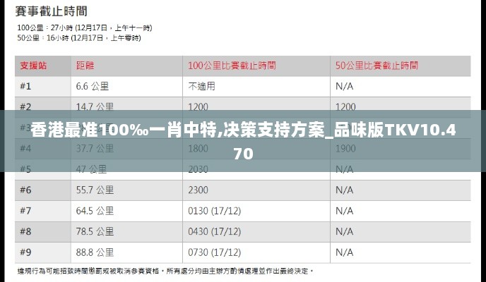 香港最准100‰一肖中特,决策支持方案_品味版TKV10.470