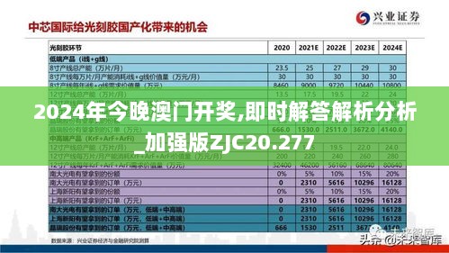 2024年今晚澳门开奖,即时解答解析分析_加强版ZJC20.277