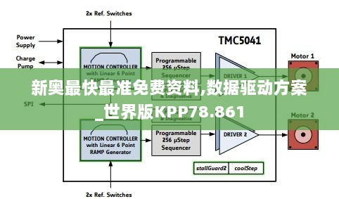 新奥最快最准免费资料,数据驱动方案_世界版KPP78.861